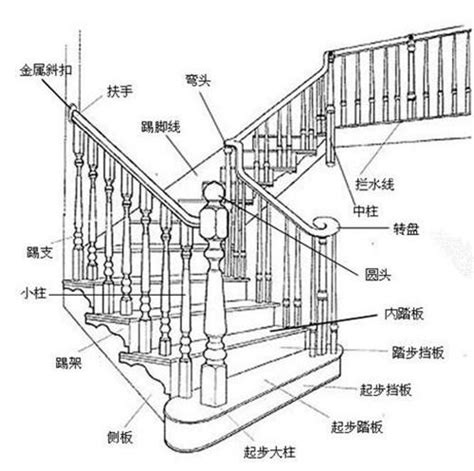 樓梯一階|樓梯的尺寸多少才適合，室內樓梯標準尺寸是多少